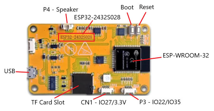ESP32-2432S028 PCB